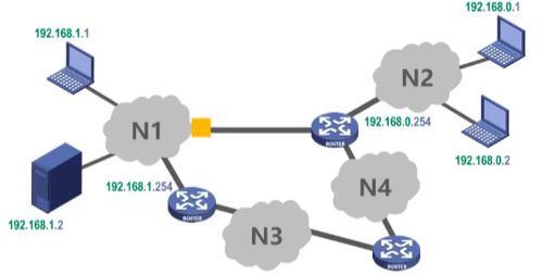 计算机网络体系结构与工艺品 精密系统的艺术之美